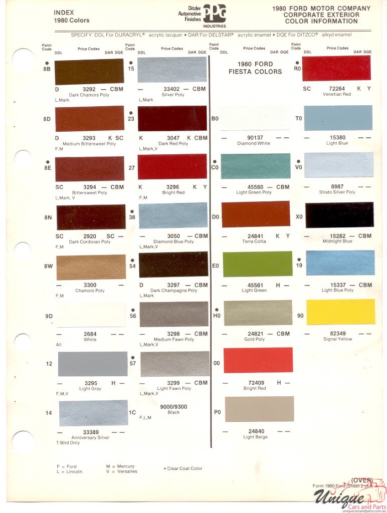 1980 Ford Paint Charts PPG 2
